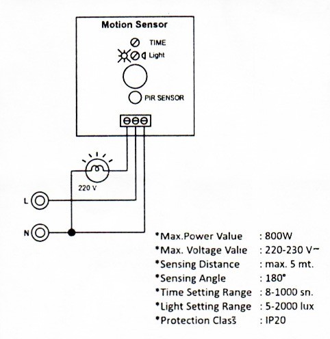Bijlage bewegingssensor