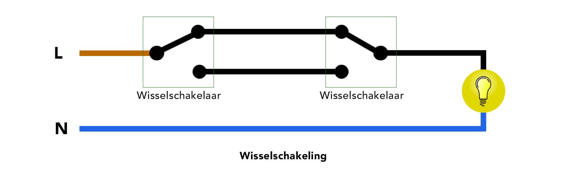 schema wisselschakeling